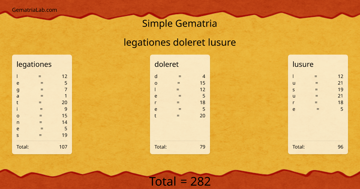 legationes doleret lusure in simple Gematria